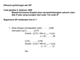 Efisiensi perhitungan dari DP
Lihat gambar 2, halaman 1009
Metoda Enumarasi Explisit akan mempertimbangkan seluruh Jalur.
Ada 56
jalur yang mungkin dari node 1 ke node 27
Bagaimana DP melakukan hal ini ?
1. Mulai dengan mendapatkan f6(22) . . . . . f6(26)
Kemudian f5(21), . . . . . . f5(17)
Contoh : f5(17) = Min (c 17,J + f6(J))
J = 22 . . . . . . 26
f4(12) . . . . . . . f4(16)
Contoh : f4(12) = Min (C 12,J + f5(J))
J = 17 . . . . . 21
Dst.
 