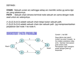 DEFINISI :
CHAIN : Sebuah urutan arc sehingga setiap arc memiliki vertex yg sama dgn
arc yang sebelumnya.
PATH : Sebuah chain dimana terminal node sebuah arc sama dengan node
awal untuk arc selanjutnya.
(1,2)-(2,3)-(4,3) adalah sebuah chain tetapi bukan sebuah path.
(1,2)-(2,3)-(3,4) adalah sebuah chain dan sebuah path (yg merepresentasikan
perjalanan dari node 1 ke node 4.
1
2
3 5
4
6
3
2
2
2
3
3
4
Plant1
Kota1
Contoh 1, hal 395
Daya dikirim dari plant1
(node1) ke kota1 (node6). Ia
hrs melalui substasiun relay
(2-5). Gambar menunjukan
jarak antara node.
Perusahaan ingin mengirim
power dengan jarak yg
terpendek
 
