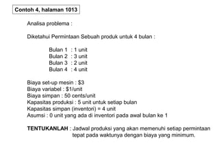 Contoh 4, halaman 1013
Analisa problema :
Diketahui Permintaan Sebuah produk untuk 4 bulan :
Bulan 1 : 1 unit
Bulan 2 : 3 unit
Bulan 3 : 2 unit
Bulan 4 : 4 unit
Biaya set-up mesin : $3
Biaya variabel : $1/unit
Biaya simpan : 50 cents/unit
Kapasitas produksi : 5 unit untuk setiap bulan
Kapasitas simpan (inventori) = 4 unit
Asumsi : 0 unit yang ada di inventori pada awal bulan ke 1
TENTUKANLAH : Jadwal produksi yang akan memenuhi setiap permintaan
tepat pada waktunya dengan biaya yang minimum.
 