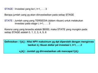 STAGE : Investasi yang ke t, t+1, . . . 3
Berapa jumlah uang yg akan diinvestasikan pada setiap STAGE
STATE : Jumlah uang yang TERSEDIA (dalam ribuan) untuk melakukan
investasi pada stage t, t+1, . . . 3
Karena uang yang tersedia adalah $6000, maka STATE yang mungkin pada
setiap STAGE adalah 0, 1, 2, 3, 4, 5, 6
Definisikan : ft(dt) : Nilai NPV maksimum yg dpt diperoleh dengan menginves
tasikan dt ribuan dollar pd investasi t, t+1, . . .3
xt(dt) : Jumlah yg diinvestasikan utk mencapai ft(dt)
 