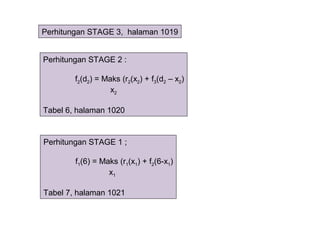 Perhitungan STAGE 3, halaman 1019
Perhitungan STAGE 2 :
f2(d2) = Maks (r2(x2) + f3(d2 – x2)
x2
Tabel 6, halaman 1020
Perhitungan STAGE 1 ;
f1(6) = Maks (r1(x1) + f2(6-x1)
x1
Tabel 7, halaman 1021
 