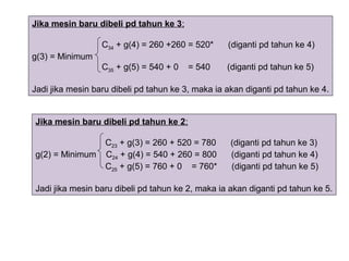 Jika mesin baru dibeli pd tahun ke 3;
C34 + g(4) = 260 +260 = 520* (diganti pd tahun ke 4)
g(3) = Minimum
C35 + g(5) = 540 + 0 = 540 (diganti pd tahun ke 5)
Jadi jika mesin baru dibeli pd tahun ke 3, maka ia akan diganti pd tahun ke 4.
Jika mesin baru dibeli pd tahun ke 2;
C23 + g(3) = 260 + 520 = 780 (diganti pd tahun ke 3)
g(2) = Minimum C24 + g(4) = 540 + 260 = 800 (diganti pd tahun ke 4)
C25 + g(5) = 760 + 0 = 760* (diganti pd tahun ke 5)
Jadi jika mesin baru dibeli pd tahun ke 2, maka ia akan diganti pd tahun ke 5.
 