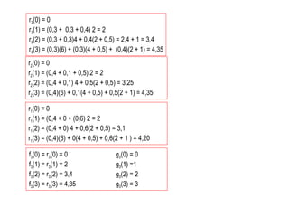 r3(0) = 0
r3(1) = (0,3 + 0,3 + 0,4) 2 = 2
r3(2) = (0,3 + 0,3)4 + 0,4(2 + 0,5) = 2,4 + 1 = 3,4
r3(3) = (0,3)(6) + (0,3)(4 + 0,5) + (0,4)(2 + 1) = 4,35
r2(0) = 0
r2(1) = (0,4 + 0,1 + 0,5) 2 = 2
r2(2) = (0,4 + 0,1) 4 + 0,5(2 + 0,5) = 3,25
r2(3) = (0,4)(6) + 0,1(4 + 0,5) + 0,5(2 + 1) = 4,35
r1(0) = 0
r1(1) = (0,4 + 0 + (0,6) 2 = 2
r1(2) = (0,4 + 0) 4 + 0,6(2 + 0,5) = 3,1
r1(3) = (0,4)(6) + 0(4 + 0,5) + 0,6(2 + 1 ) = 4,20
f3(0) = r3(0) = 0 g3(0) = 0
f3(1) = r3(1) = 2 g3(1) =1
f3(2) = r3(2) = 3,4 g3(2) = 2
f3(3) = r3(3) = 4,35 g3(3) = 3
 