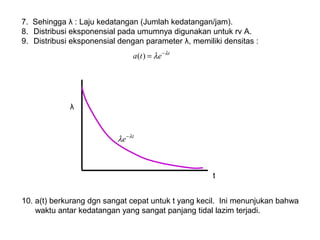 7. Sehingga λ : Laju kedatangan (Jumlah kedatangan/jam).
8. Distribusi eksponensial pada umumnya digunakan untuk rv A.
9. Distribusi eksponensial dengan parameter λ, memiliki densitas :
t
eta λ
λ −
=)(
t
e λ
λ −
λ
t
10. a(t) berkurang dgn sangat cepat untuk t yang kecil. Ini menunjukan bahwa
waktu antar kedatangan yang sangat panjang tidal lazim terjadi.
 