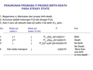 PENURUNAN PROBABILTI PROSES BIRTH-DEATH
PADA STEADY STATE
1. Bagaimana πj ditentukan dari proses birth-death.
2. Kuncinya adalah hubungan Pij(t+Δt) dengan Pij(t).
3. Ada 4 cara utk sebuah state pd waktu t+Δt akan di j, yaitu :
No. State pd State pd P Ket
waktu t waktu (t+Δt)
1 j-1 j Pi,j-1(t)(λj-1Δt+o(Δt))=I Birth
2 j+1 j Pi,j+1(t)(μj+1Δt+o(Δt))=II Death
3 j j Pi,j(t)(1-µjΔt-λjΔt-2o(Δt))=III No Birth
No Death
4 Dari state manapun j o(Δt)=IV More than
one birth
or one death
 