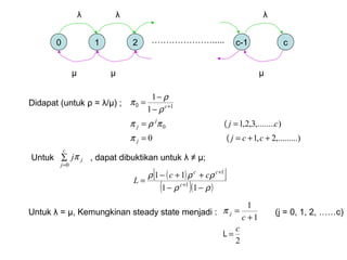 0 1 2 c-1 c
λ λ λ
µ μ μ
………………….....
Didapat (untuk ρ = λ/µ) ;
),.........2,10
),........3,2,1
1
1
0
1
++==
==
−
−
= +
ccj
cj
j
j
j
c
(
(
0
π
πρπ
ρ
ρ
π
Untuk λ = μ, Kemungkinan steady state menjadi : (j = 0, 1, 2, ……c)
2
1
1
c
c
j
L =
+
=π
Untuk , dapat dibuktikan untuk λ ≠ µ;∑
=
c
j
jj
0
π
( )[ ]
( )( )ρρ
ρρρ
−−
++−
= +
+
11
11
1
1
c
cc
cc
L
 