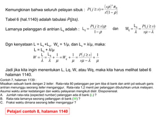 Kemungkinan bahwa seluruh pelayan sibuk :
Tabel 6 (hal.1140) adalah tabulasi P(j≥s).
Lamanya pelanggan di antrian Lq adalah :
Dgn kenyataan L = Ls +Lq, Ws = 1/μ, dan Ls = λ/μ, maka:
L = Lq + λ/μ
Jadi jika kita ingin menentukan L, Lq, W, atau Wq, maka kita harus melihat tabel 6
halaman 1140.
( )
( )ρ
πρ
−
=≥
1!
)( 0
s
s
sjP
s
λµλρ
ρ
−
≥
==
−
≥
=
s
sjPsjP )(
1
)( q
qq
L
WdanL
( )
µλµµµλλ
111
+
−
≥
=+=+==
s
sjP
WW q
qLL
Contoh 7, halaman 1139 :
Misalkan sebuah bank dengan 2 teller. Rata-rata 80 pelanggan per jam tiba di bank dan antri pd sebuah garis
antrian menunggu seorang teller menganggur. Rata-rata 1,2 menit per pelanggan dibutuhkan untuk melayani.
Asumsi waktu antar kedatangan dan waktu pelayanan mengikuti distr. Eksponensial.
A. Jumlah rata-rata (expected number) pelanggan ada di bank (L) ?
B. Rata-rata lamanya seorang pellanggan di bank (W) ?
C. Fraksi waktu dimana seorang teller menganggur ?
Pelajari contoh 8, halaman 1140
 