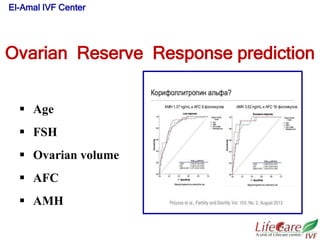 Ovarian Reserve Response prediction
 Age
 FSH
 Ovarian volume
 AFC
 AMH
El-Amal IVF Center
 