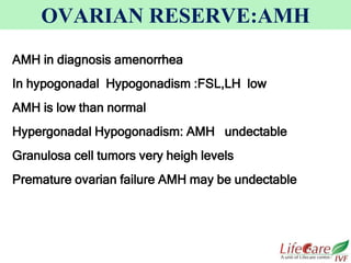 OVARIAN RESERVE:AMH
AMH in diagnosis amenorrhea
In hypogonadal Hypogonadism :FSL,LH low
AMH is low than normal
Hypergonadal Hypogonadism: AMH undectable
Granulosa cell tumors very heigh levels
Premature ovarian failure AMH may be undectable
 