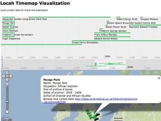 Visualisation Prototype Using Timemap –  Googlemaps and Simile http://code.google.com/p/timemap / Early stages with this Will give location and ‘extent’ of archive. Will link through to Archives Hub  
