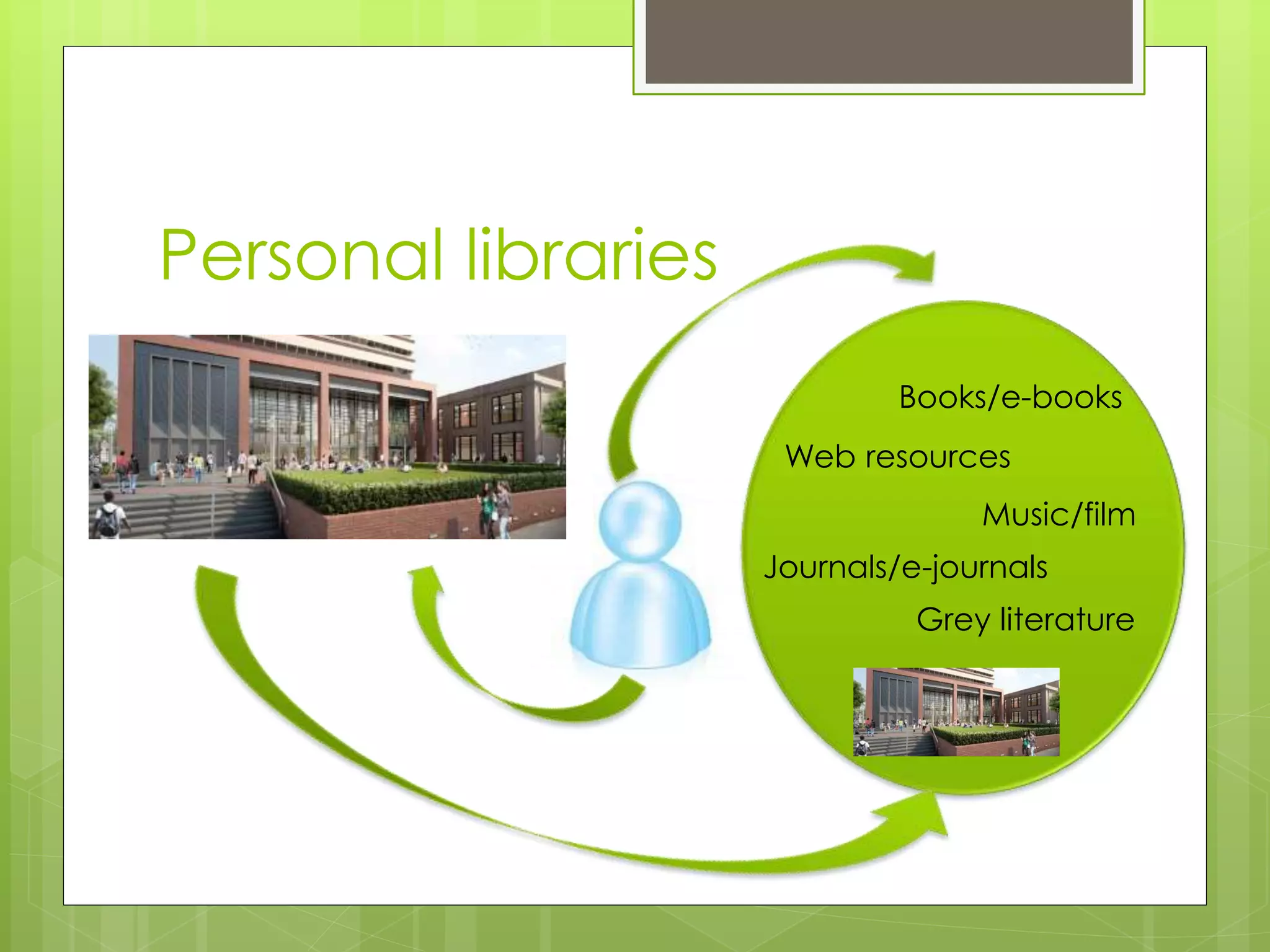 Personal libraries
Books/e-books
Web resources
Music/film
Journals/e-journals
Grey literature
 