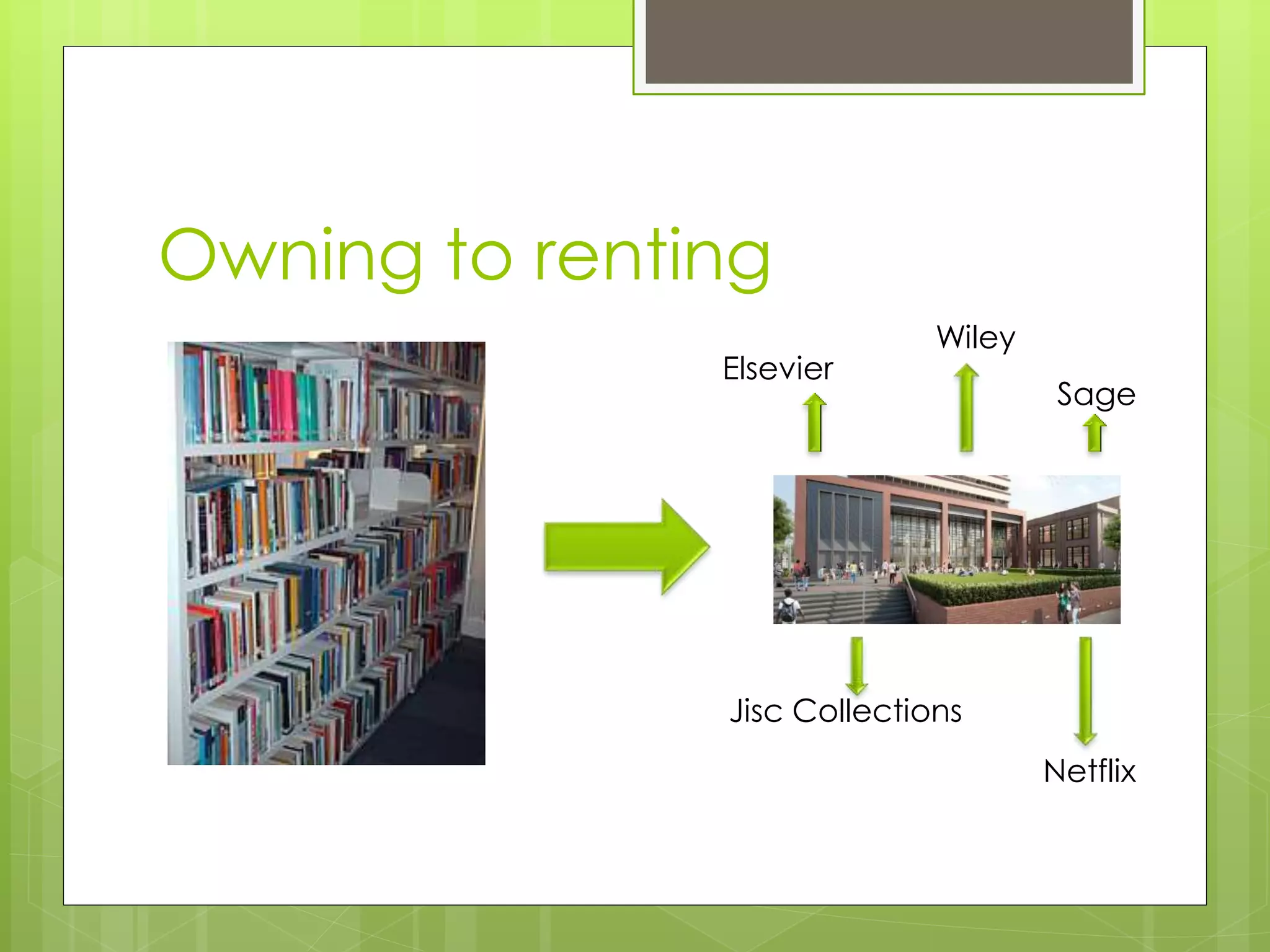 Owning to renting
Elsevier
Wiley
Sage
Netflix
Jisc Collections
 