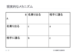 現実的なメカニズム	
B	
A	
名乗り出る	 相手に譲る	
名乗り出る	
	
c	 a	
相手に譲る	 b	 c	
日本OR学会201532
 