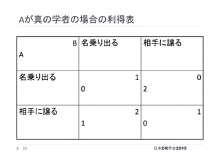 Aが真の学者の場合の利得表	
B	
A	
名乗り出る	 相手に譲る	
名乗り出る	
	
1	
0	
0	
2	
相手に譲る	 2	
1	
1	
0	
日本OR学会201533
 