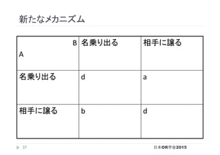 新たなメカニズム	
B	
A	
名乗り出る	 相手に譲る	
名乗り出る	
	
d	 a	
相手に譲る	 b	 d	
日本OR学会201537
 