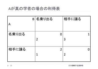 Aが真の学者の場合の利得表	
B	
A	
名乗り出る	 相手に譲る	
名乗り出る	
	
0	
2	
1	
3	
相手に譲る	 2	
1	
0	
2	
日本OR学会201538
 