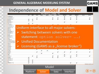 GAMS 2015 Vienna | PDF