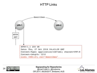 Resource Signposting Signposting for Repositories | PPTX
