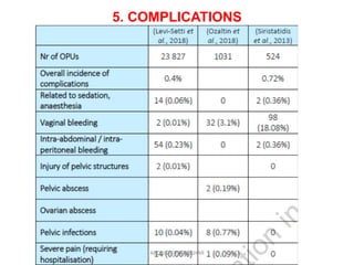 5. COMPLICATIONS
ABOUBAKR ELNASHAR
 