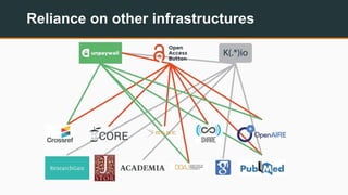 Reliance on other infrastructures
 