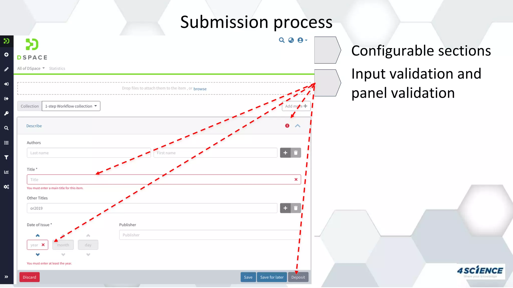 Submission process
Configurable sections
Input validation and
panel validation
 