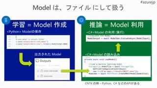 <Python> Modelの保存
出力された Model <C#>Model の読み込み
<C#>Model の利用 (実行)
 