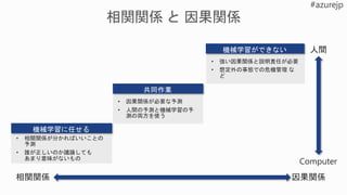• 強い因果関係と説明責任が必要
• 想定外の事態での危機管理 な
ど
• 因果関係が必要な予測
• 人間の予測と機械学習の予
測の両方を使う
• 相関関係が分かればいいことの
予測
• 誰が正しいのか議論しても
あまり意味がないもの
 