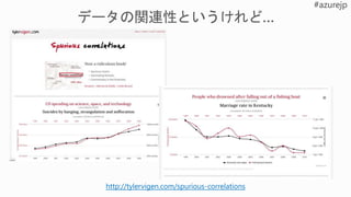 http://tylervigen.com/spurious-correlations
 