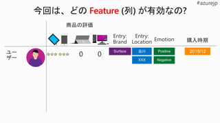 次のボーナ
ス2018/12
 