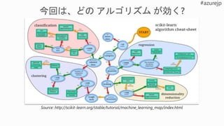 Source: http://scikit-learn.org/stable/tutorial/machine_learning_map/index.html
 