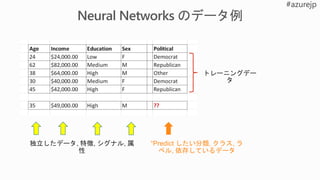 トレーニングデー
タ
独立したデータ, 特徴, シグナル, 属
性
“Predict したい分類, クラス, ラ
ベル, 依存しているデータ
 