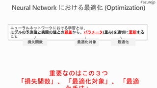 ニューラルネットワークにおける学習とは、
モデルの予測値と実際の値との誤差から、パラメータ(重み)を適切に更新する
こと
損失関数 最適化最適化対象
重要なのはこの３つ
「損失関数」、 「最適化対象」、 「最適
 