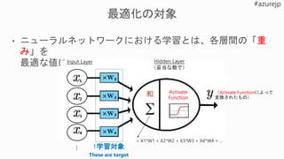 Activate
Function
Input Layer Hidden Layer
（妥当な数で）
↑学習対象
These are target
Activate Function
 