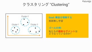 Cluster 1
Cluster 2
Cluster 3
 