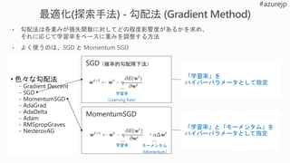 SGD
MomentumSGD
• 色々な勾配法
- Gradient Descent
- SGD
- MomentumSGD
- AdaGrad
- AdaDelta
- Adam
- RMSpropGraves
- NesterovAG
学習率
（Learning Rate）
学習率 モーメンタム
（Momentum）
「学習率」を
ハイパーパラメータとして指定
「学習率」と「モーメンタム」を
ハイパーパラメータとして指定
 