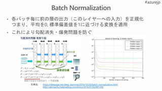https://deepage.net/deep_learning/2016/10/26/batch_normalization.html
http://akimacho.hatenablog.com/entry/2016/07/02/001202
 