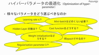 Learning rate η？
Hidden Layer の数は？
Mini-batchはどのくらい必要？
Cost functionをどうする？
何epochでやるの？
Weight initializationはど
うする？
Regularization parameter λ？
 