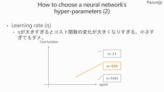 Cost function
epoch
η= 2.5
η= 0.025
η= 0.25
 