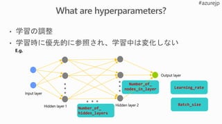 Number_of_
hidden_layers
Number_of_
nodes_in_layer
Input layer
Hidden layer 1 Hidden layer 2
Output layer
E.g.
Learning_rate
Batch_size
 