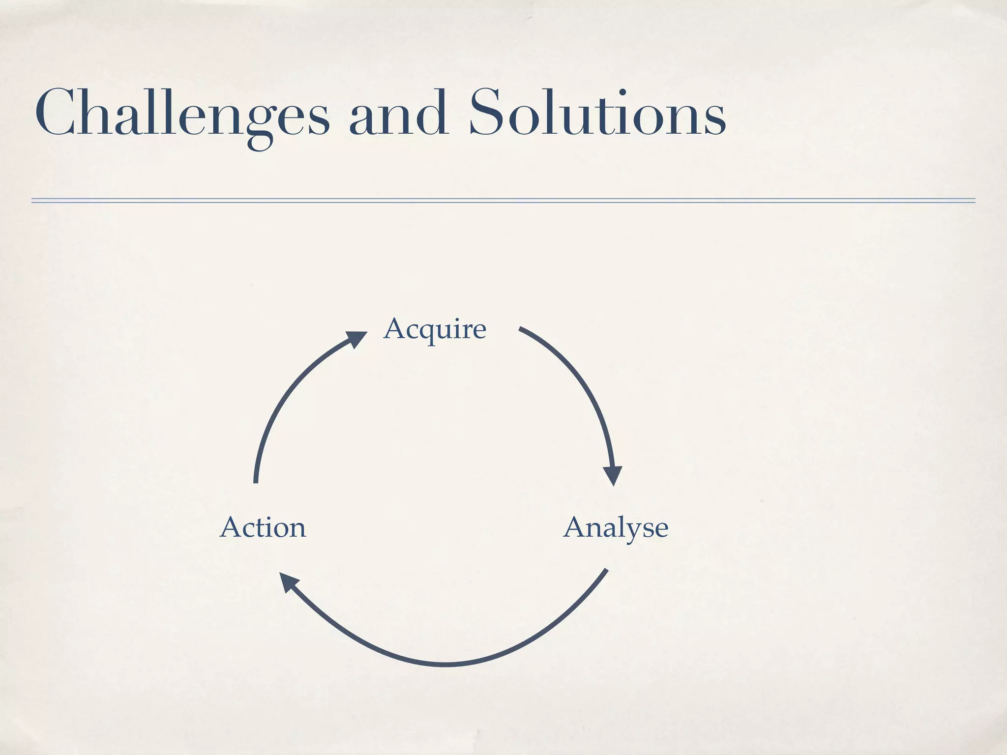 Challenges and Solutions


               Acquire




      Action             Analyse
 