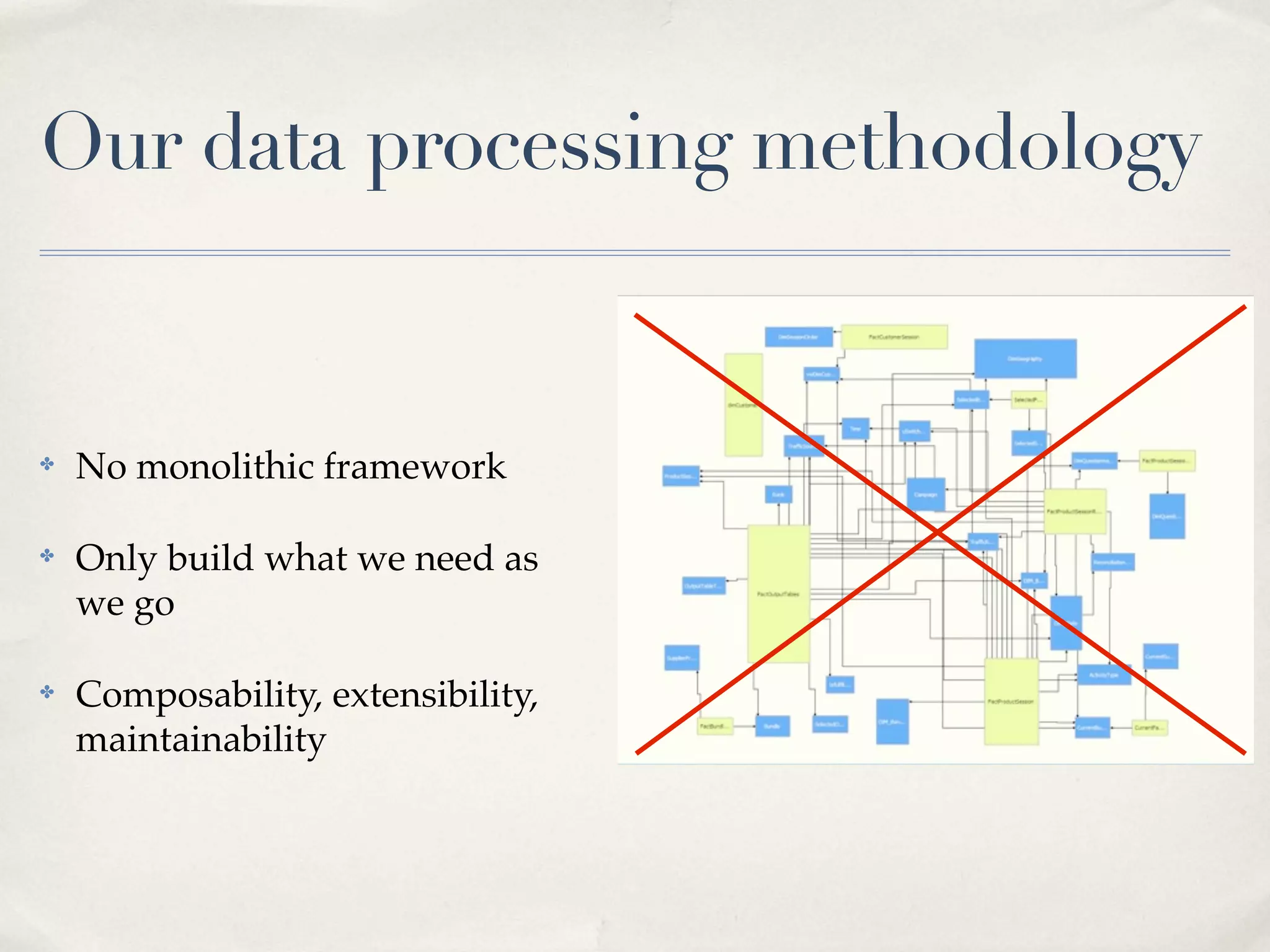 Our data processing methodology


✤   No monolithic framework

✤   Only build what we need as
    we go

✤   Composability, extensibility,
    maintainability
 