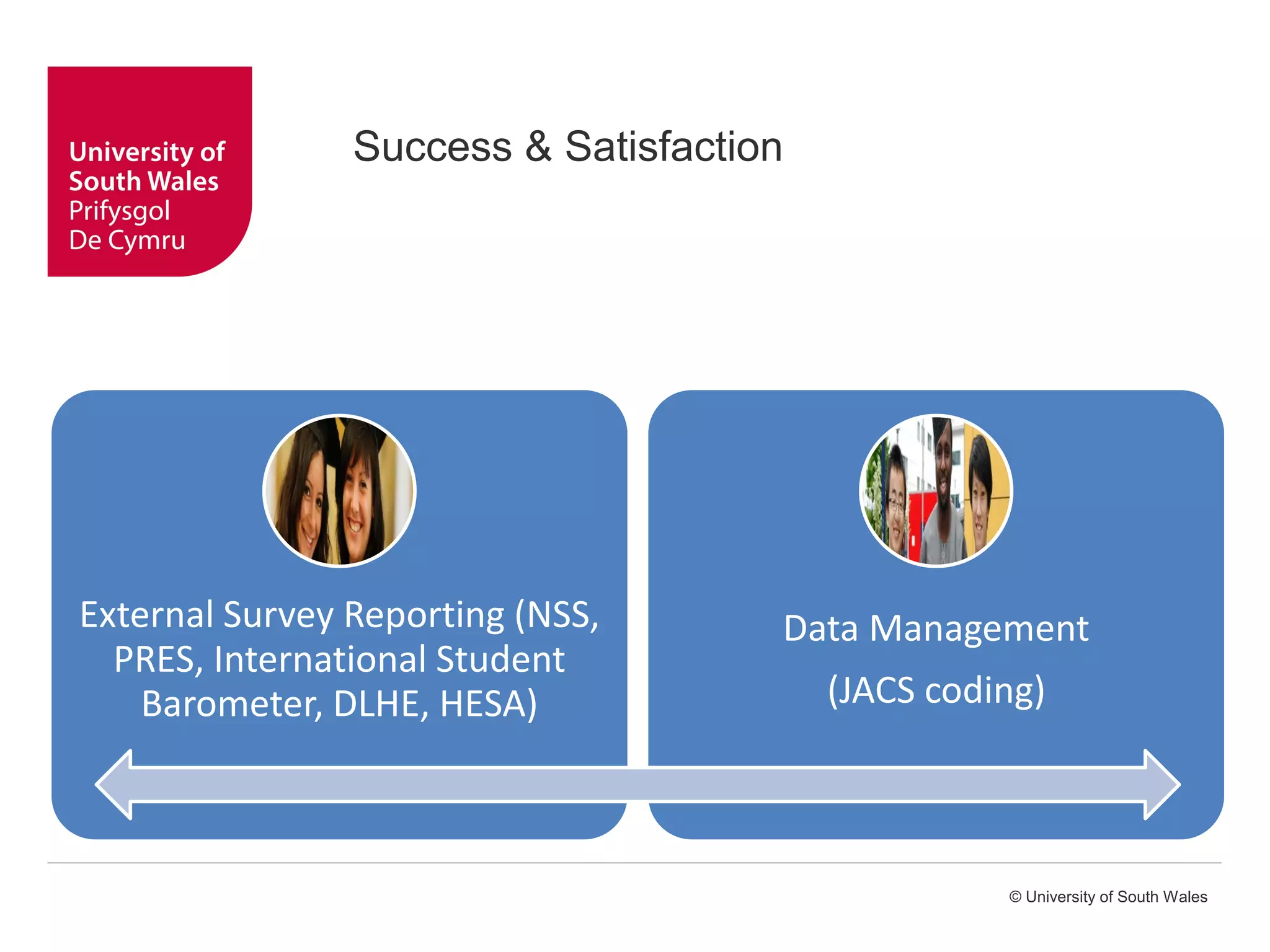 © University of South Wales
Success & Satisfaction
External Survey Reporting (NSS,
PRES, International Student
Barometer, DLHE, HESA)
Data Management
(JACS coding)
 