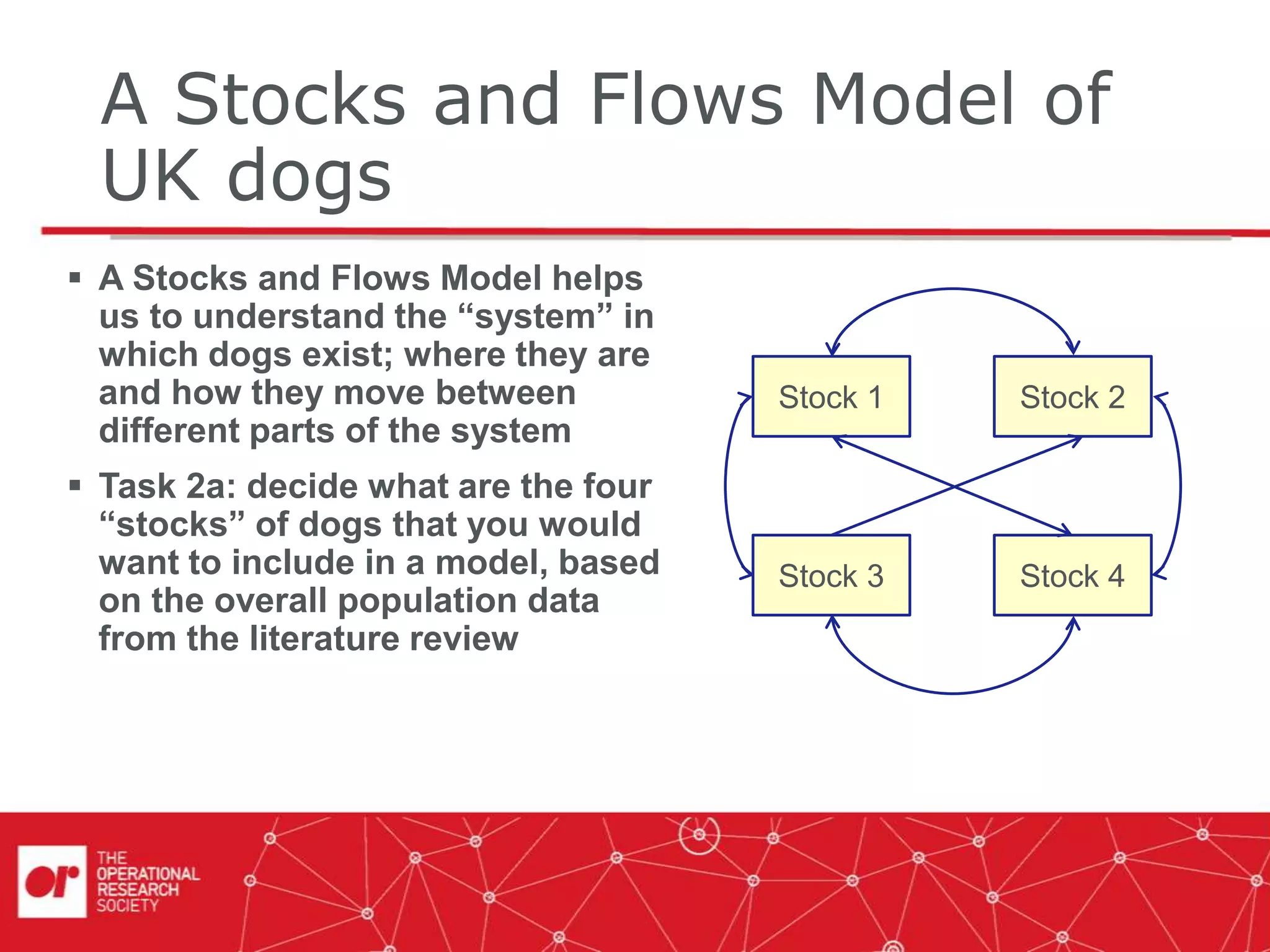 A Stocks and Flows Model of
UK dogs
 A Stocks and Flows Model helps
us to understand the “system” in
which dogs exist; where they are
and how they move between
different parts of the system
 Task 2a: decide what are the four
“stocks” of dogs that you would
want to include in a model, based
on the overall population data
from the literature review
Stock 1
Stock 4
Stock 2
Stock 3
 