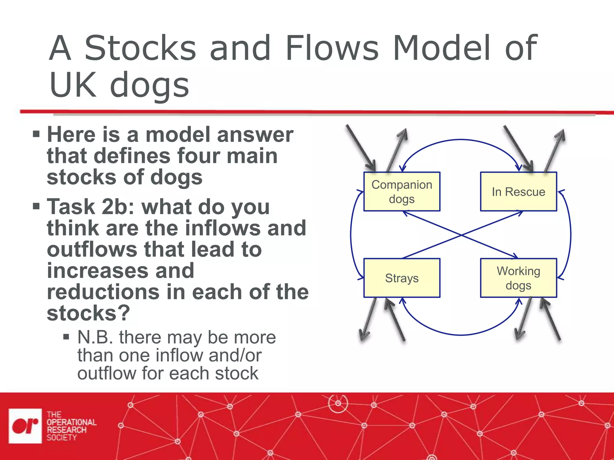 A Stocks and Flows Model of
UK dogs
 Here is a model answer
that defines four main
stocks of dogs
 Task 2b: what do you
think are the inflows and
outflows that lead to
increases and
reductions in each of the
stocks?
 N.B. there may be more
than one inflow and/or
outflow for each stock
Companion
dogs
Working
dogs
In Rescue
Strays
 