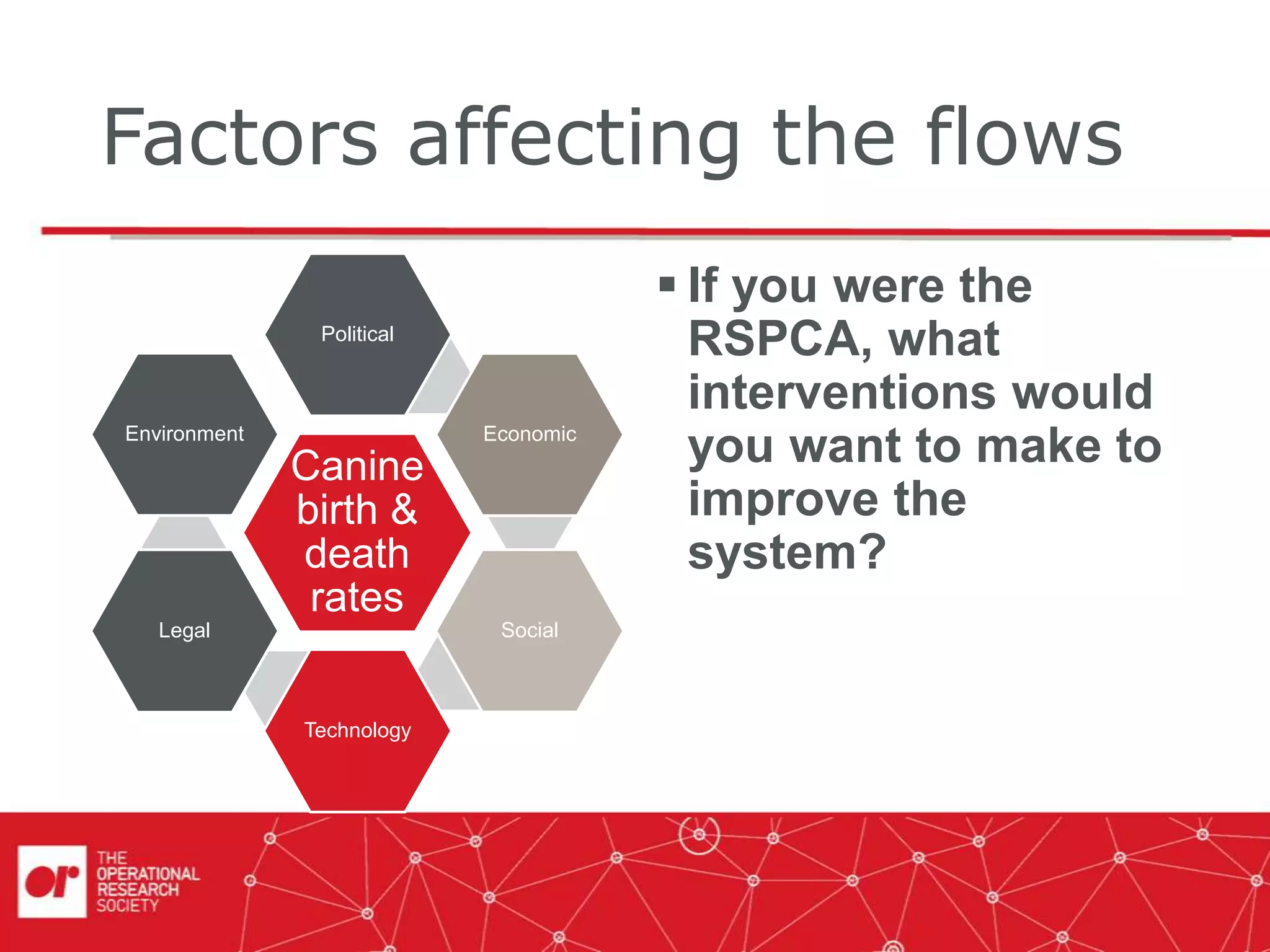 Factors affecting the flows
Canine
birth &
death
rates
Political
Economic
Social
Technology
Legal
Environment
 If you were the
RSPCA, what
interventions would
you want to make to
improve the
system?
 