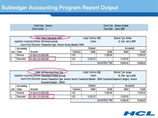 Subledger Accounting in R12,configurtion and definations | PPT