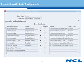 Oracle Subledger Accounting Overview In R12 Subledger Accounting in R12,configurtion and definations | PPT