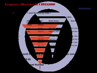 Page 10
Frequency Allocation In CDMA2000
Band Class 1 and Spreading Rate 1
Introduction
Transmit Frequency Band (MHz)
Block
Designator
CDMA
Channel
Validity
CDMA
Channel
Number
Mobile Station Base Station
A(15MHz) Valid 25-275 1851.250-1863.750 1931.250-1943.750
D(5MHz) Valid 325-375 1866.250-1868.750 1946.250-1948.750
B(15MHz) Valid 425-675 1871.250-1883.750 1951.250-1963.750
E(5MHz) Valid 725-775 1886.250-1888.750 1966.250-1968.750
F(5MHz) Valid 825-875 1891.250-1893.750 1971.250-1973.750
C(15MHz) Valid 925-1175 1896.250-1908.750 1976.250-1988.750
The transmit frequence point for Base Station is computed by:
F=1930+N*0.05
N: CDMA Channel Number
 