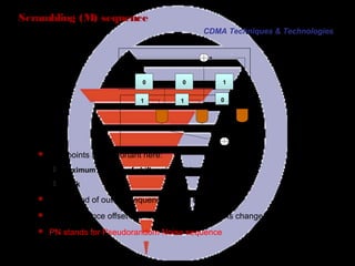 Page 24
Out
0 0 1
1 1 0
Scrambling (M) sequence
 Two points are important here:
 Maximum number of shift register (N)
 Mask
 The period of out put sequence is 2N
-1 bits
 Only sequence offset is change when the mask is changed
 PN stands for Pseudorandom Noise sequence
CDMA Techniques & Technologies
 