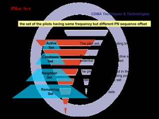 Page 39
Pilot Set
Active
Set
Candidate
Set
Neighbor
Set
Remaining
Set
The pilot set, corresponding to the base
station being connected
The pilot set, not in the active set but
potential to be demodulated
The pilot set, not included in the active set or
the candidate set but being possible to be
added in the candidate set
Other pilot sets
the set of the pilots having same frequency but different PN sequence offset
CDMA Techniques & Technologies
 